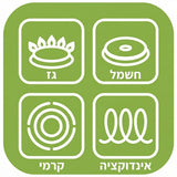 מתאים לכל סוגי הכיריים